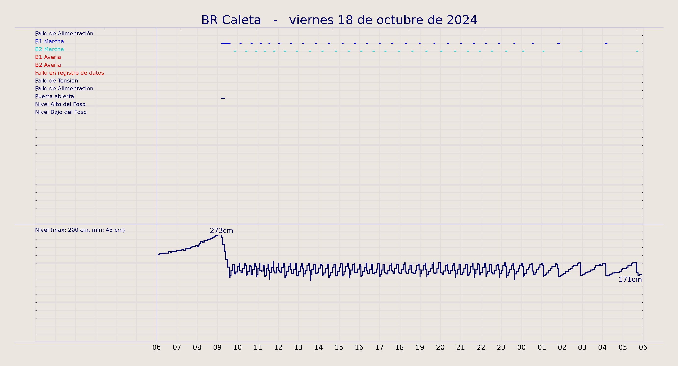 ../../imagenes/vid/2024/BR Caleta/2024-10-18 BR Caleta.png